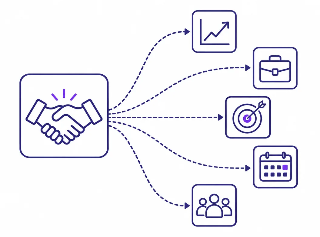 One approved handshake icon branching into a set of six business icons on the canvas, all sharing the same indigo stroke and purple accent